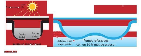 COBERTOR SOLAR BAHIA 3